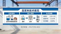 代县本地工厂讲解：说一遍公路压浆料和铁路压浆料的区别