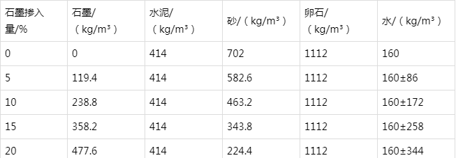 代县防静电水泥砂浆怎么做(附配比及施工方法)
